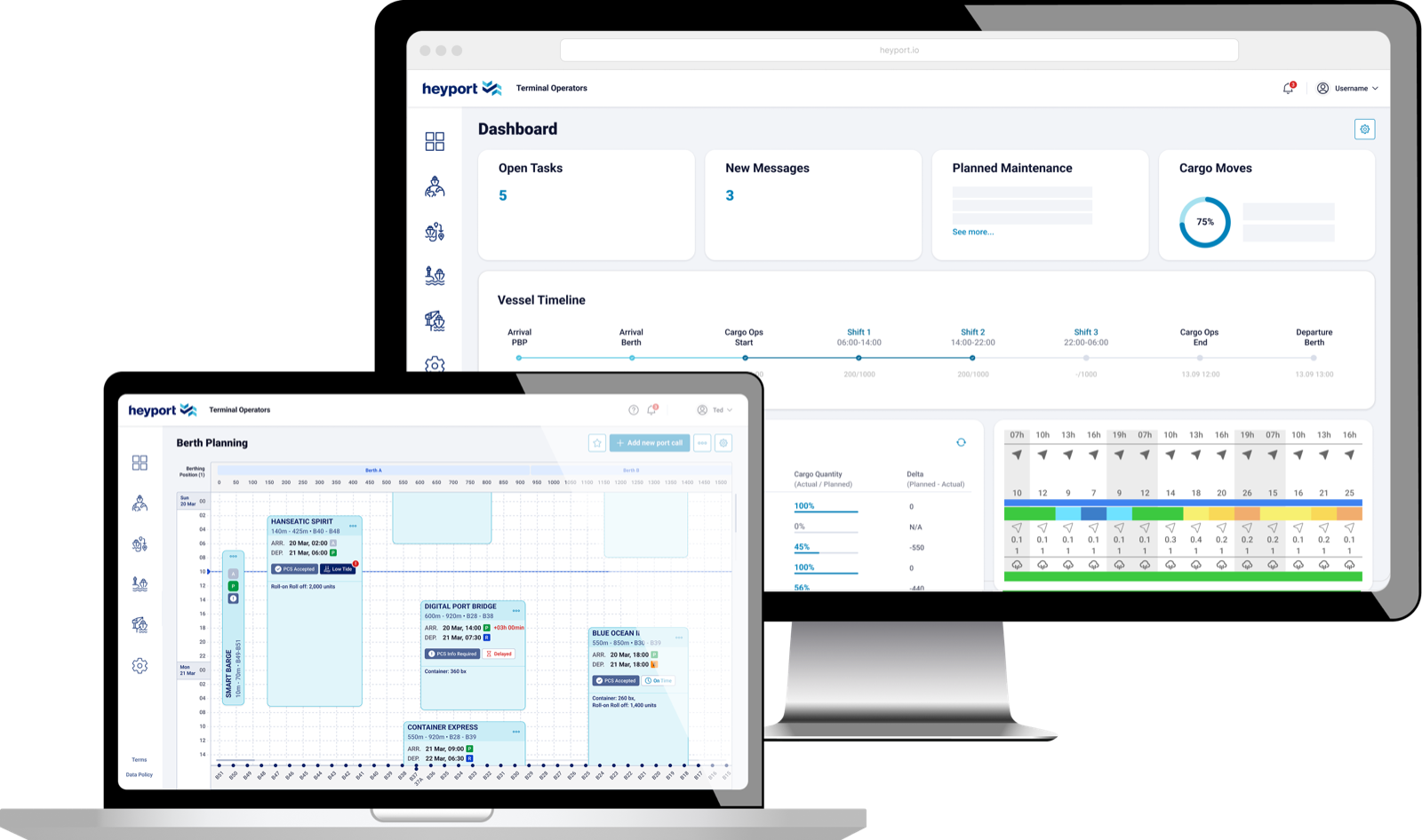 Dashboard screen mockup in heyport tool