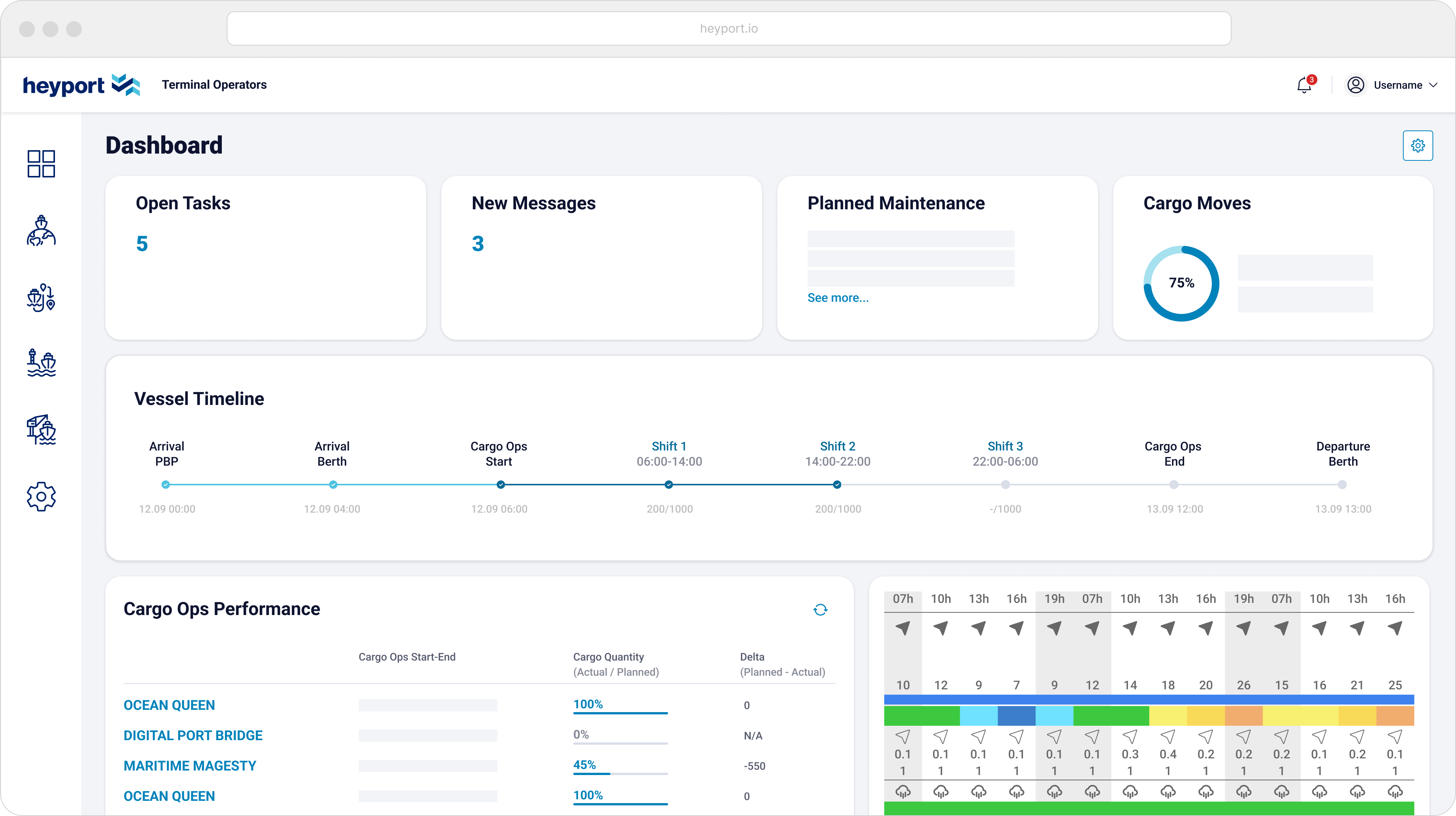 Digital port call and berth planning with heyport
