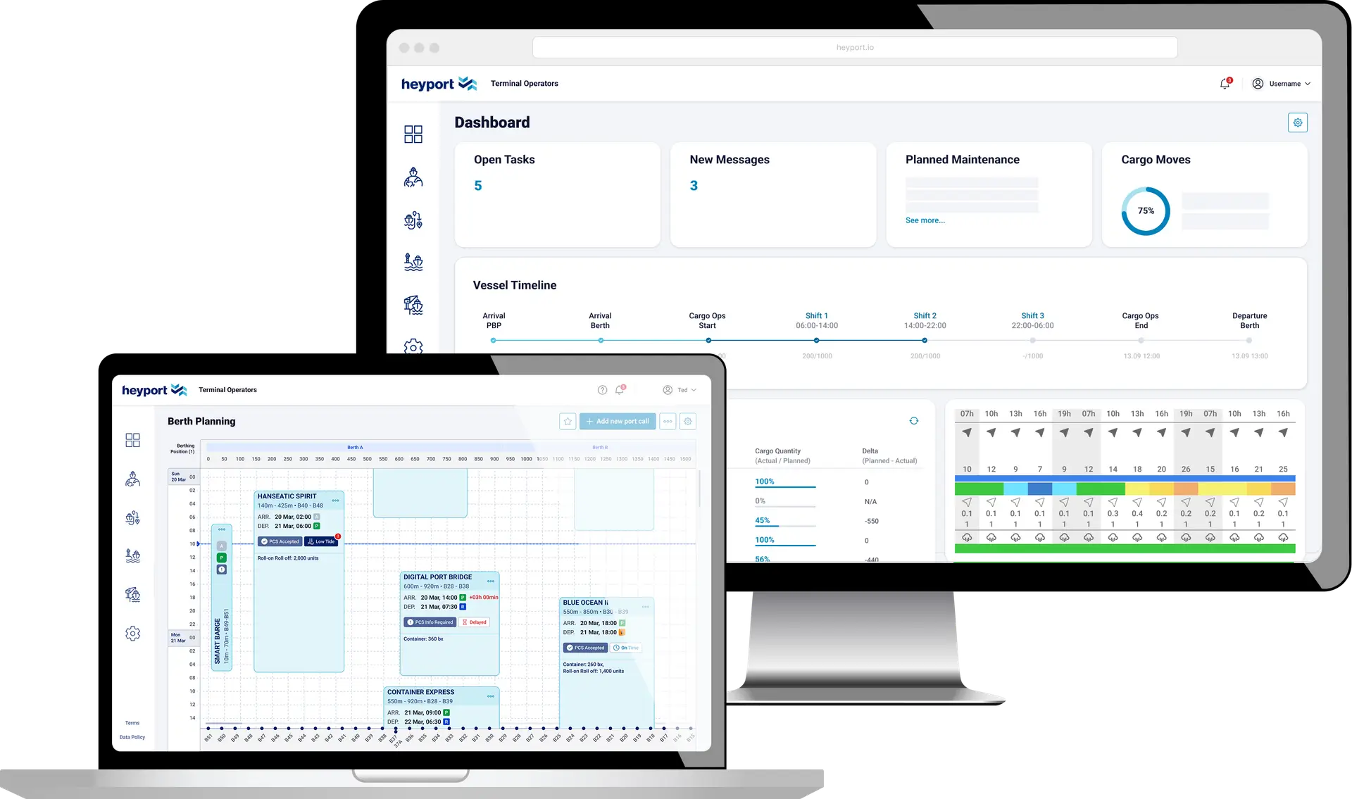 Dashboard screen mockup in heyport tool